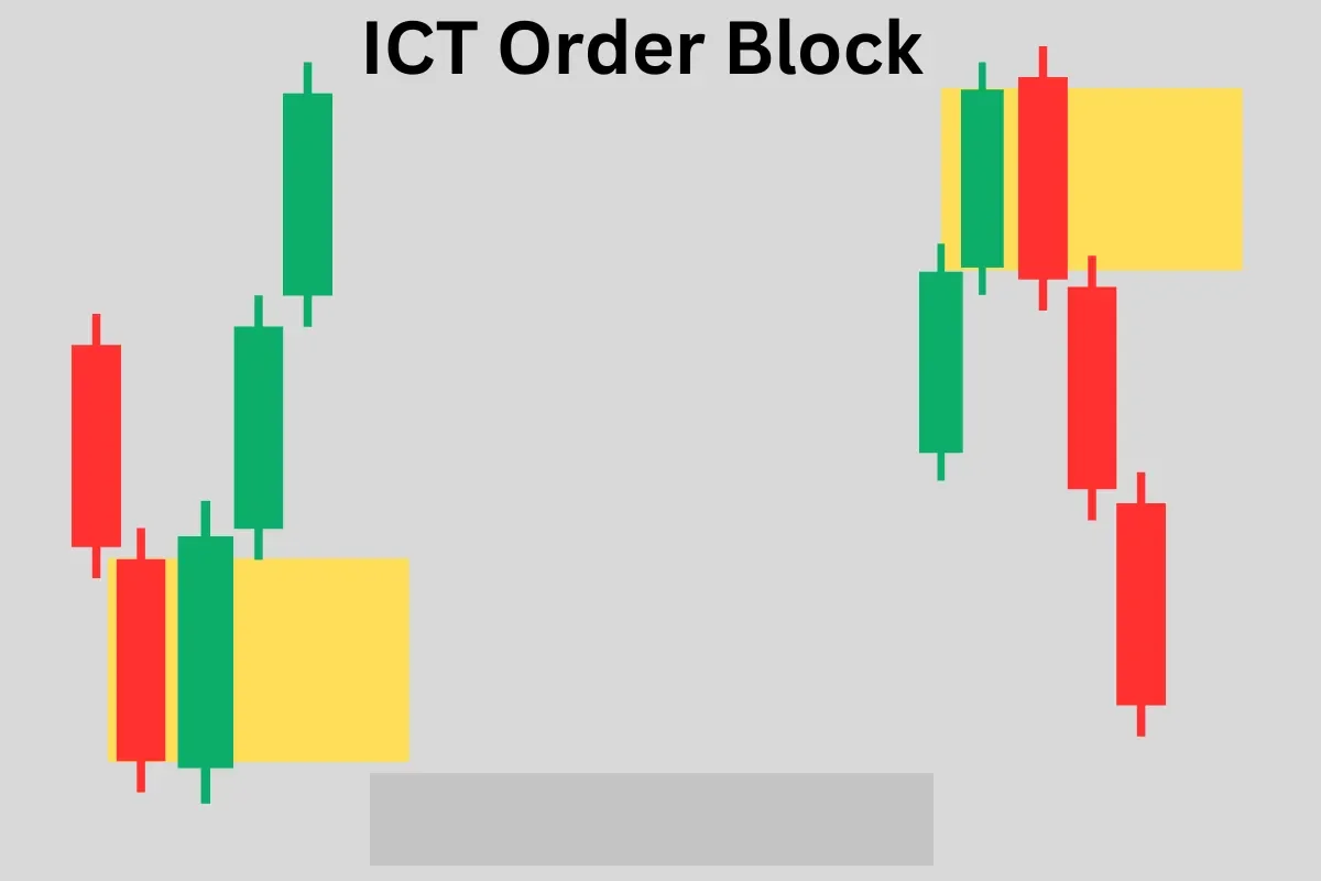 Advanced Position Sizing & Portfolio Heat  --  ICT concept diagram