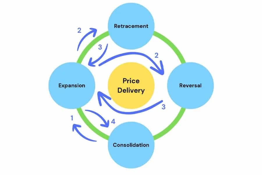 ICT for Crypto: Bitcoin & Ethereum  --  ICT concept diagram