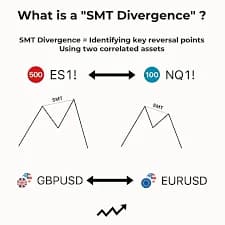 ICT for Gold (XAU/USD) -- ICT concept diagram