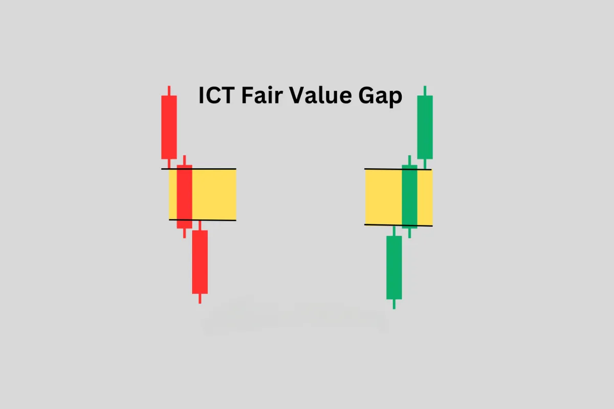 ICT Consequent Encroachment (CE) — The 50% Level That Powers Every Entry